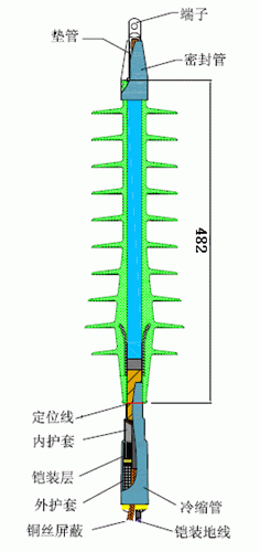 27.5kV冷縮戶外終端圖解.gif