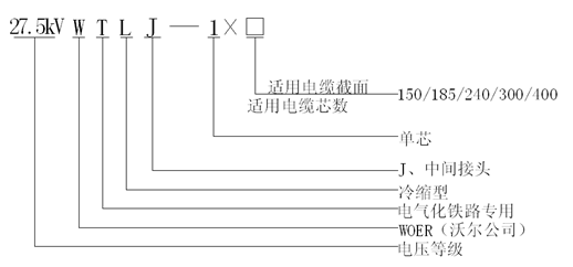 冷縮中間接頭.gif