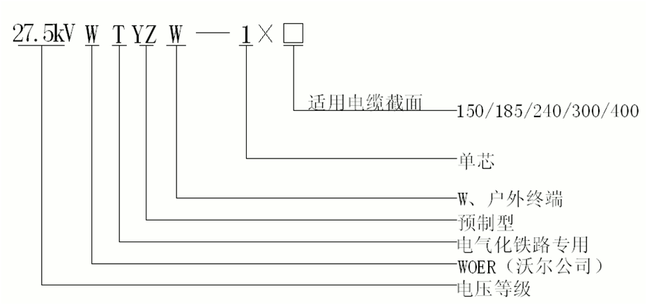 27.5kV預(yù)制戶外終端選型.gif