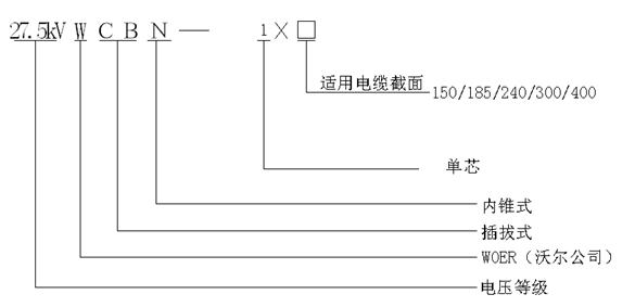 沃爾核材內(nèi)錐插拔式終端選型.gif