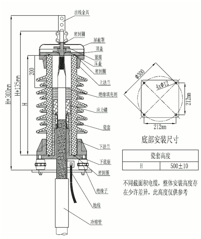 沃爾核材35kV瓷套管終端裝配圖.gif