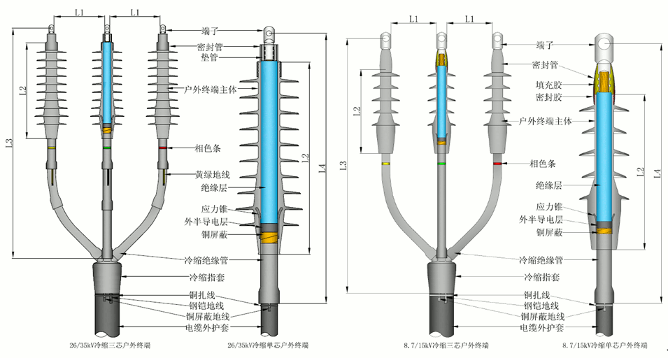 沃爾核材全冷縮電纜終端結(jié)構(gòu)尺寸.gif