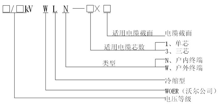 35kV冷縮終端產(chǎn)品選型表.gif