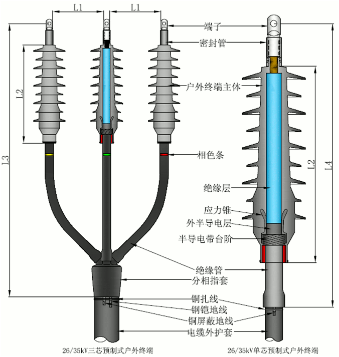 沃爾核材預(yù)制電纜終端結(jié)構(gòu)圖2.gif