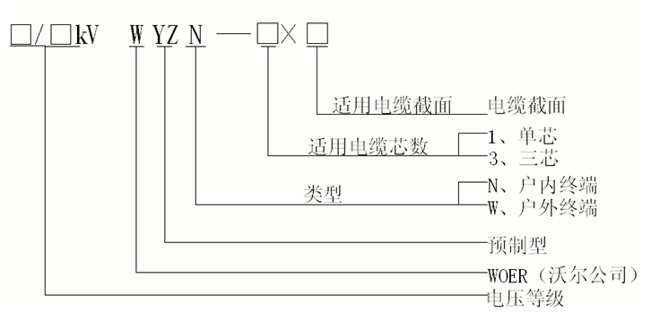 沃爾核材預(yù)制電纜終端選型.gif