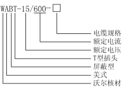 沃爾核材15kV美式600A-T型接頭選型.gif