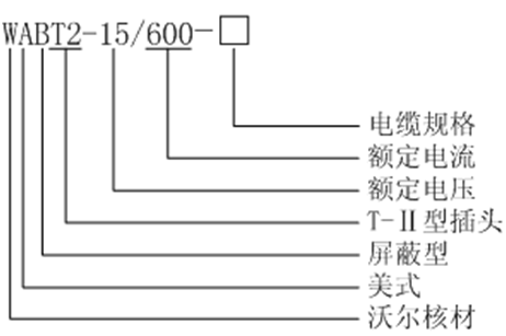 沃爾核材美式600A T-Ⅱ型插頭選型.gif