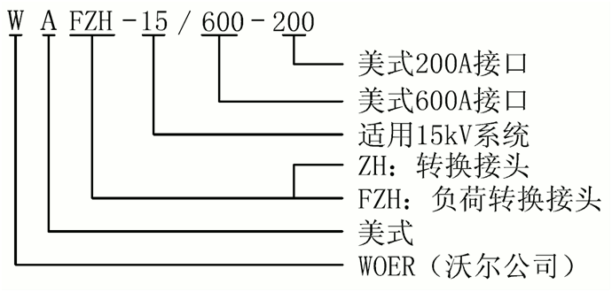 沃爾核材15kV美式負(fù)荷轉(zhuǎn)換接頭選型.gif