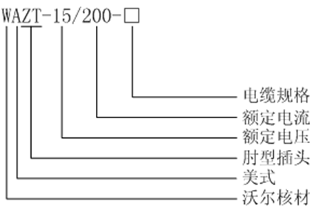 美式200A肘型頭選型.gif