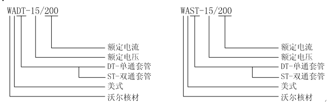 美式200A單通套管-雙通套管選型.gif