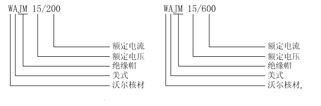 美式絕緣帽選型.gif