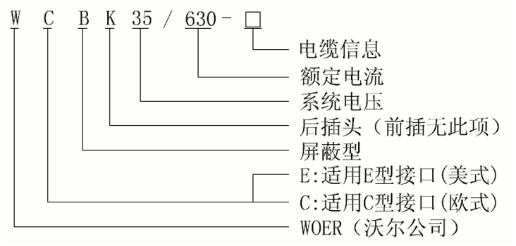 美式35kV可分離連接器選型.gif