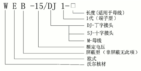 沃爾核材偏位頂擴(kuò)母線連接器選型.gif