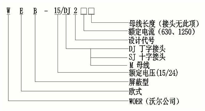 沃爾核材線(xiàn)夾式頂擴(kuò)母線(xiàn)連接器選型.gif