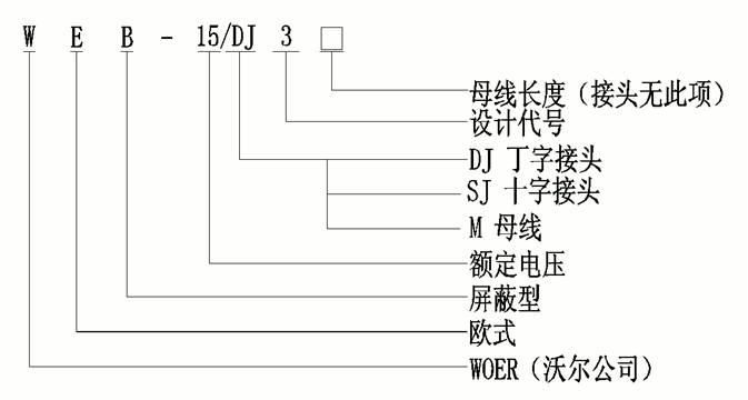 沃爾核材柔性頂擴(kuò)母線連接器選型.gif