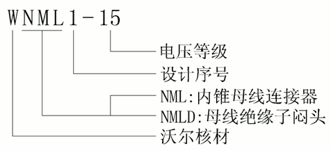 沃爾核材側(cè)擴(kuò)母線連接器選型.gif