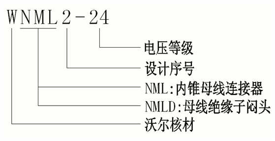 沃爾核材24kV側(cè)擴(kuò)母線連接器選型.gif