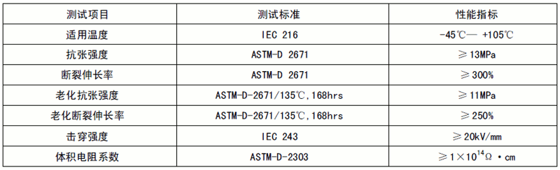 開口絕緣管電氣性能.gif