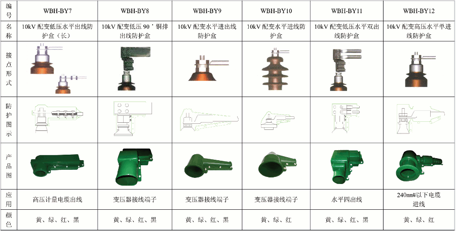 硅橡膠保護(hù)罩2.gif