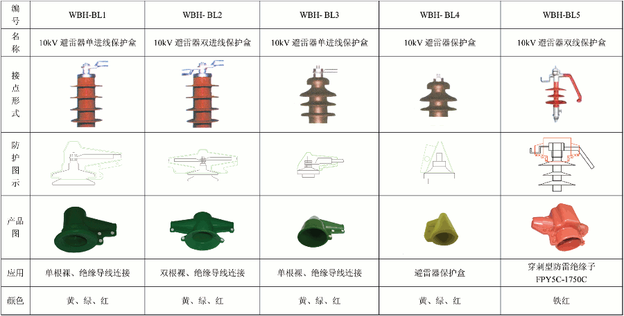 硅橡膠保護(hù)罩7.gif